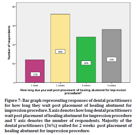 medical-dental-science-bar-graph