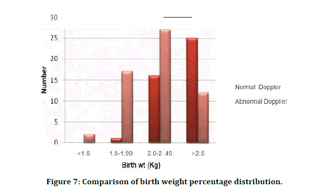 medical-dental-science-birth-weight