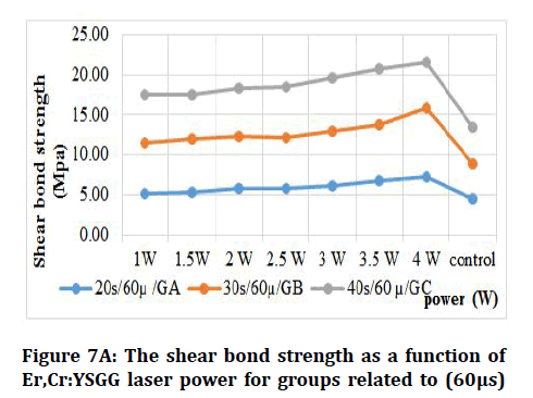 medical-dental-science-bond-strength