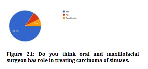 medical-dental-science-carcinoma-sinuses