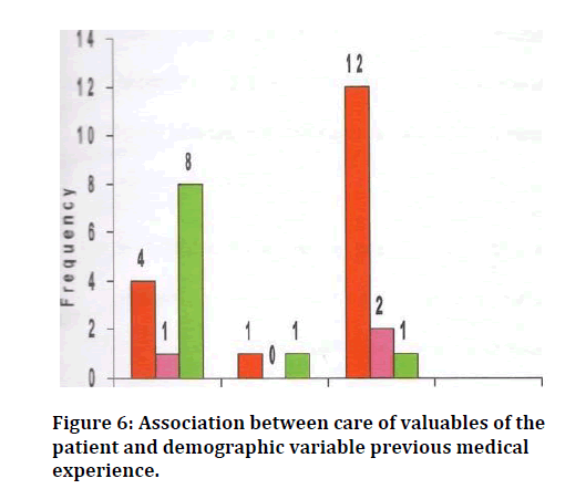 medical-dental-science-care-valuables