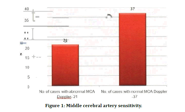 medical-dental-science-cerebral-artery