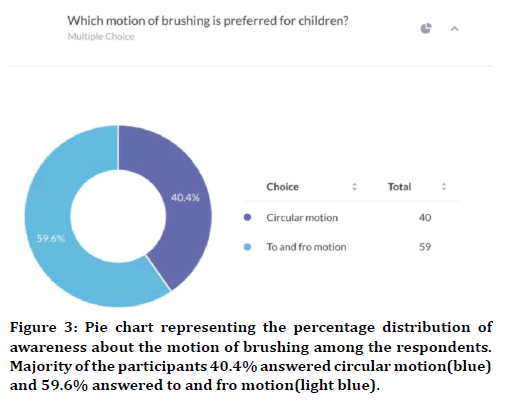 medical-dental-science-circular-motion