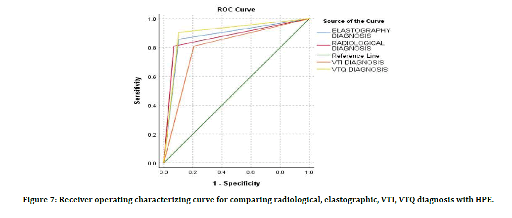medical-dental-science-comparing-radiological