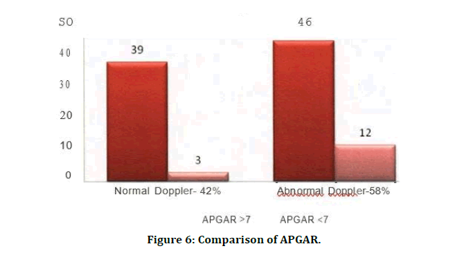 medical-dental-science-comparison-APGAR