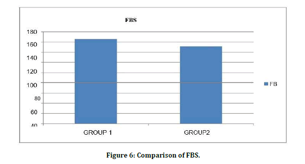 medical-dental-science-comparison-FBS