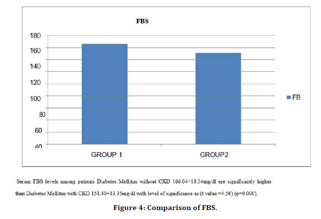 medical-dental-science-comparison-creatinine