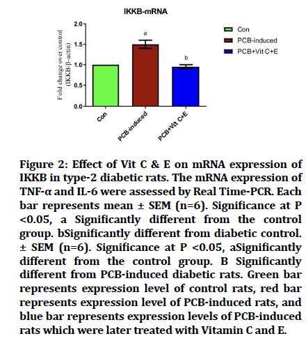 medical-dental-science-control-expression