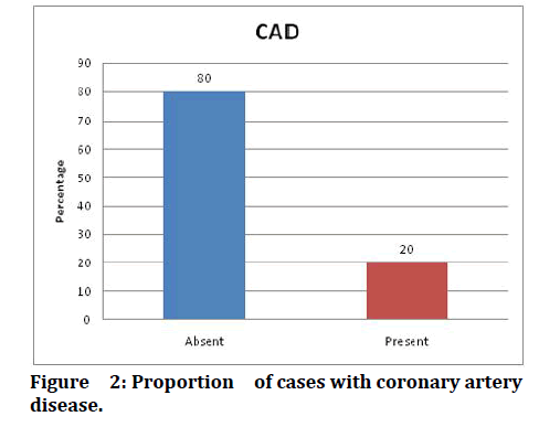 medical-dental-science-coronary-artery