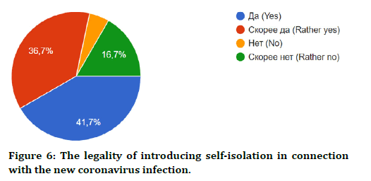 medical-dental-science-coronavirus-infection