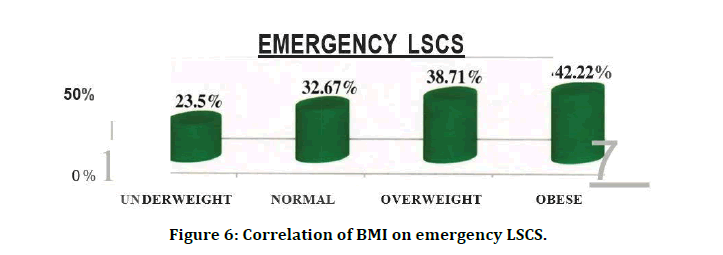 medical-dental-science-correlation-BMI