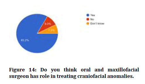 medical-dental-science-craniofacial-anomalies