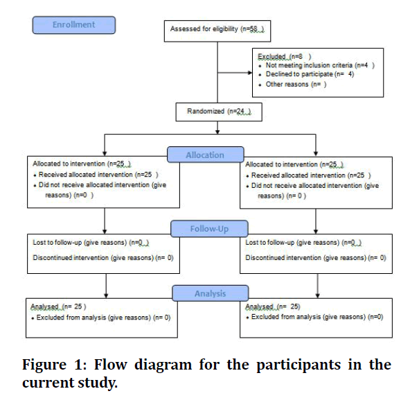 medical-dental-science-current-study medical-dental-science-current-study