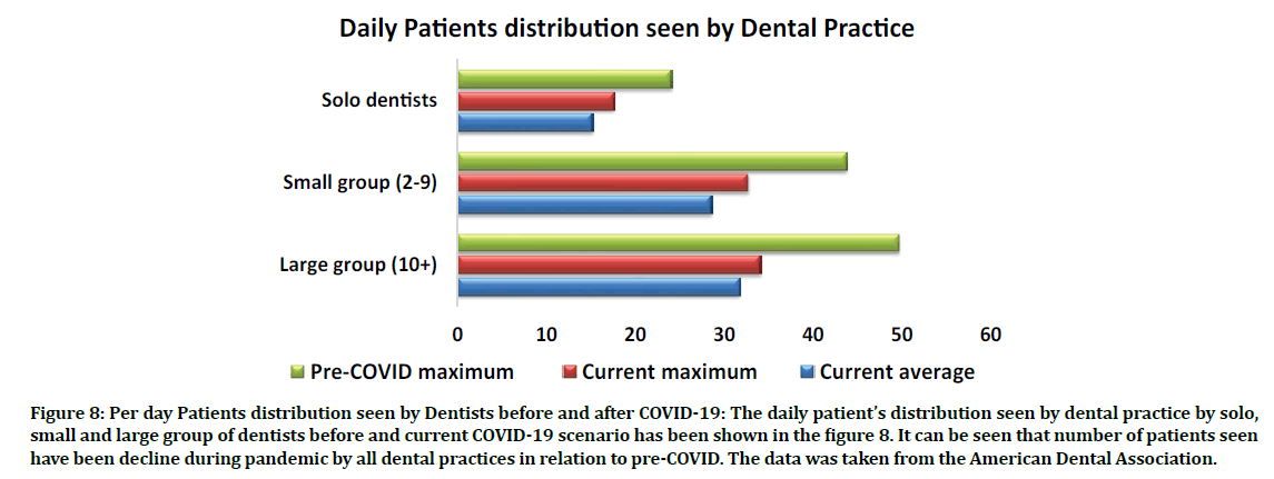 medical-dental-science-daily-patients