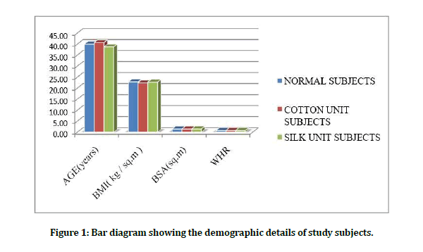 medical-dental-science-demographic-details