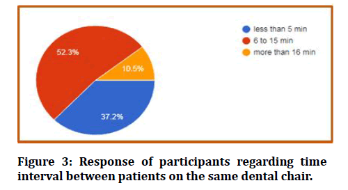 medical-dental-science-dental-chair