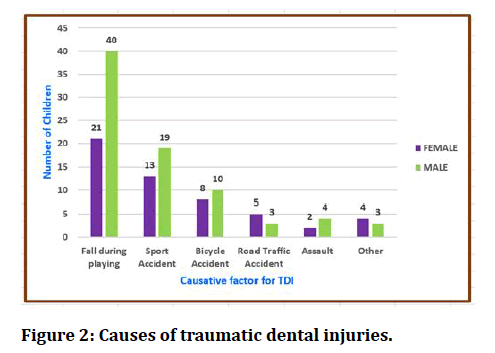 medical-dental-science-dental-injuries
