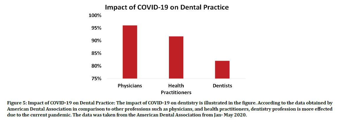 medical-dental-science-dental-practice