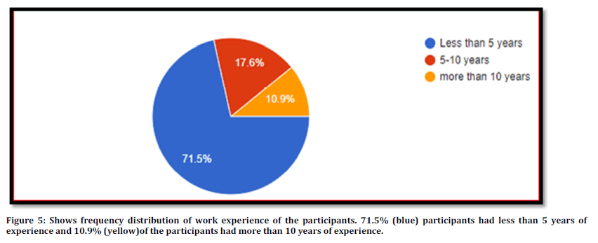 medical-dental-science-dentists-participants