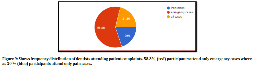 medical-dental-science-dentists-patient-complaints