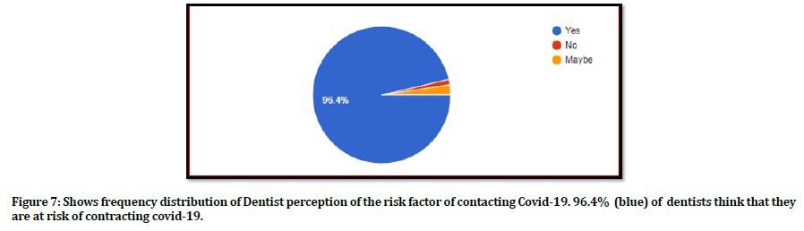 medical-dental-science-dentists-perception