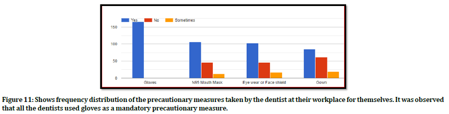 medical-dental-science-dentists-precautionary-measure