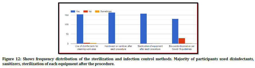 medical-dental-science-dentists-sterilization