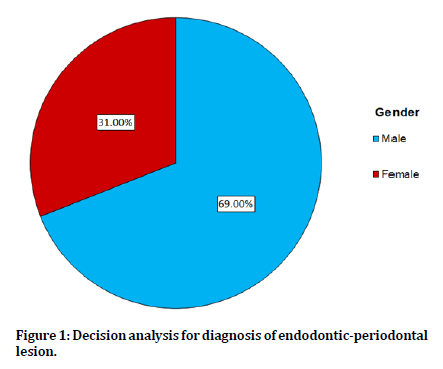 medical-dental-science