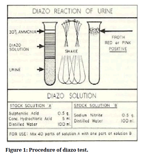 medical-dental-science-diazo-test