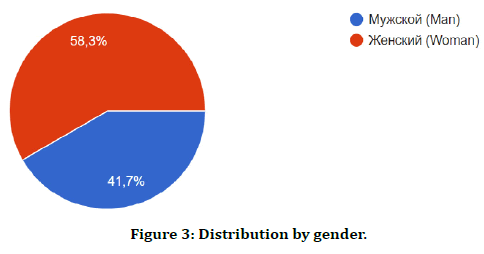 medical-dental-science-distribution