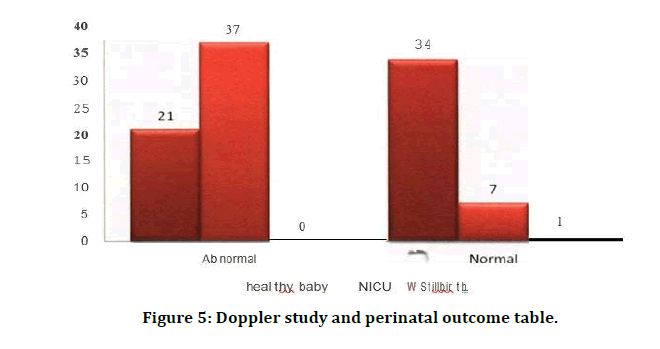 medical-dental-science-doppler-study