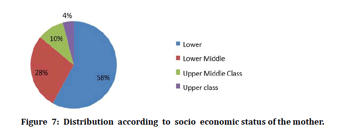 medical-dental-science-economic-status