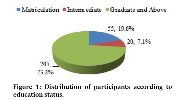 medical-dental-science-education-status