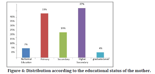 medical-dental-science-educational-status