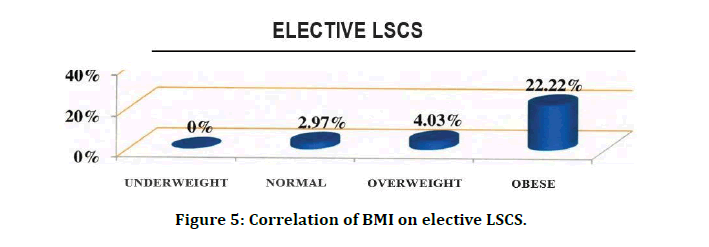 medical-dental-science-emergency-LSCS