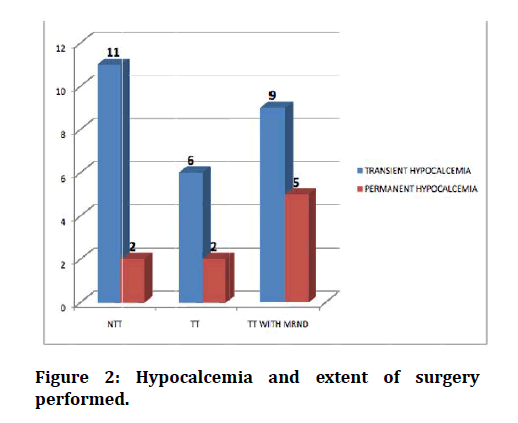 medical-dental-science-extent-surgery