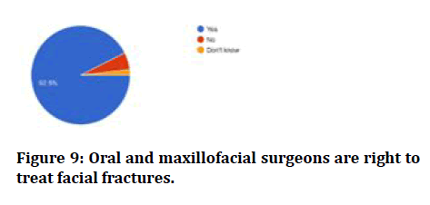 medical-dental-science-facial-fractures