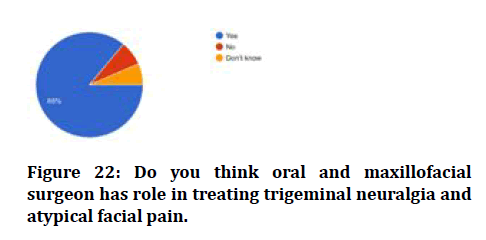 medical-dental-science-facial-pain