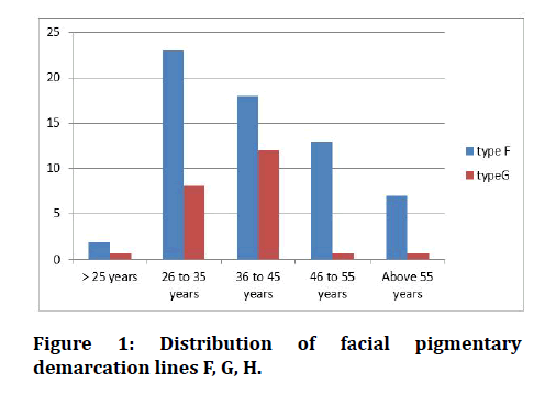 medical-dental-science-facial-pigmentary