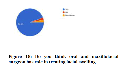 medical-dental-science-facial-swelling