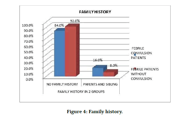 medical-dental-science-family-history