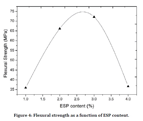 medical-dental-science-flexural-strength