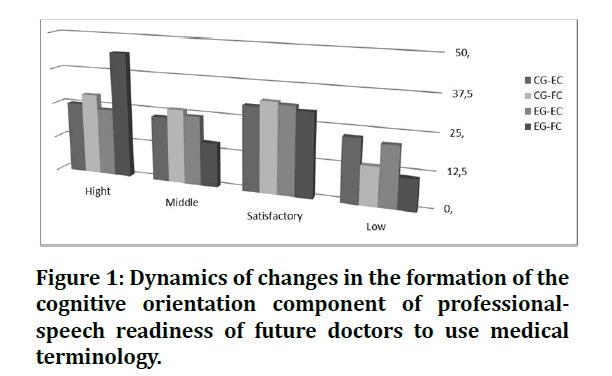 medical-dental-science-future-doctors