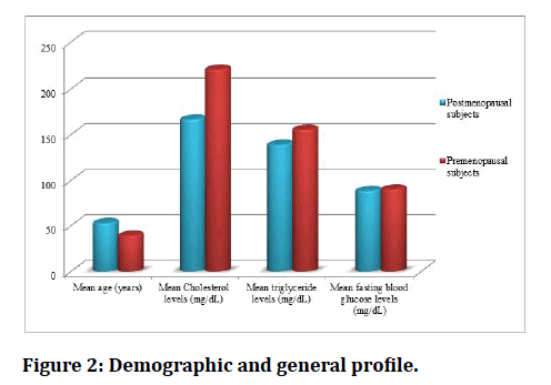 medical-dental-science-general-profile