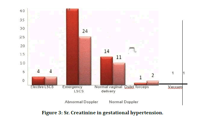 medical-dental-science-gestational-hypertension