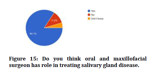 medical-dental-science-gland-disease