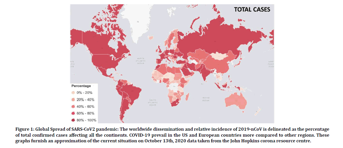 medical-dental-science-global-spread