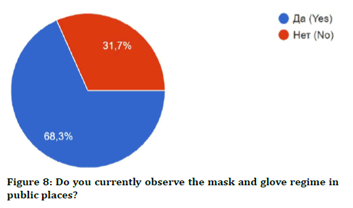 medical-dental-science-glove-regime