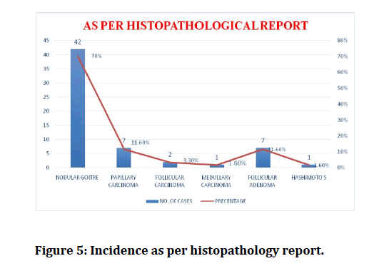 medical-dental-science-histopathology-report