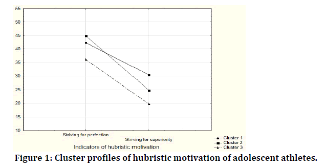 medical-dental-science-hubristic-motivation